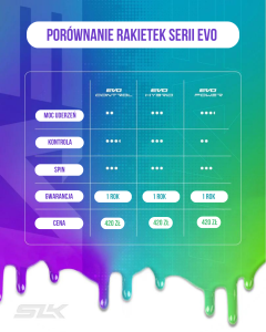 Porównanie serii EVO (1).png